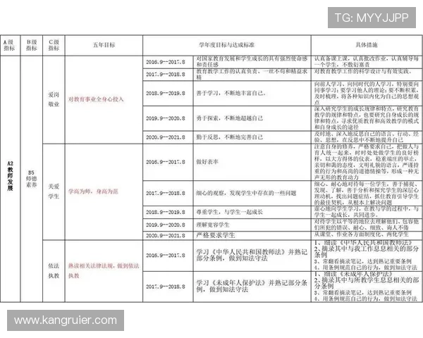 凯发集团简介和历史：企业成立初期的战略布局与发展目标