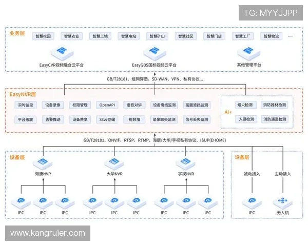 凯发登陆页面：探索凯发登录页面的多设备兼容性设计与未来发展趋势