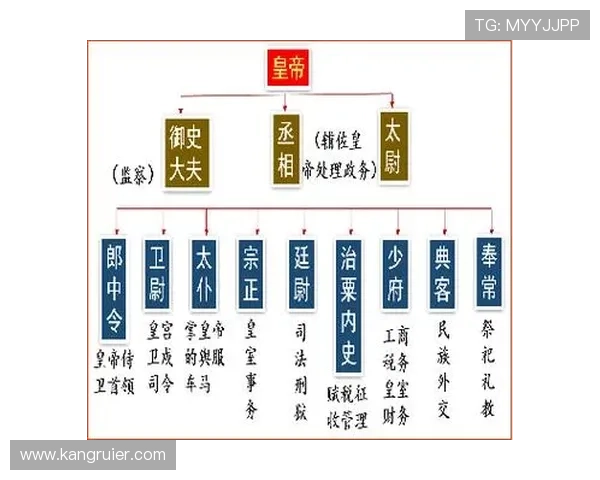 三公九卿制在中国古代政治体系中的地位与影响全面剖析助你掌握古代官制制度的核心要素