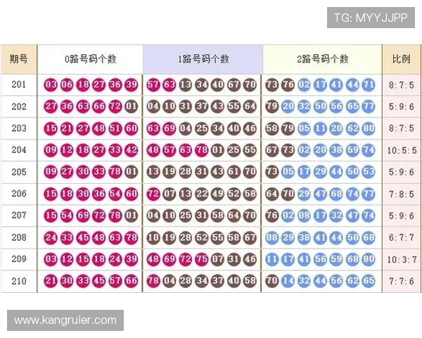 全面解析快乐8走势图的历史数据与走势变化，助你制定科学投注策略