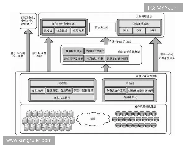凯发官网入口首页：平台安全措施与账号保护策略全方位解析