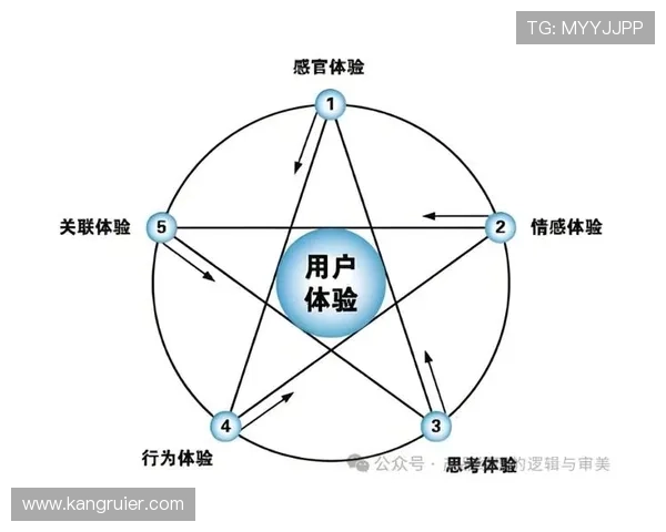凯发正规平台的客户服务体系建设提升用户体验与满意度